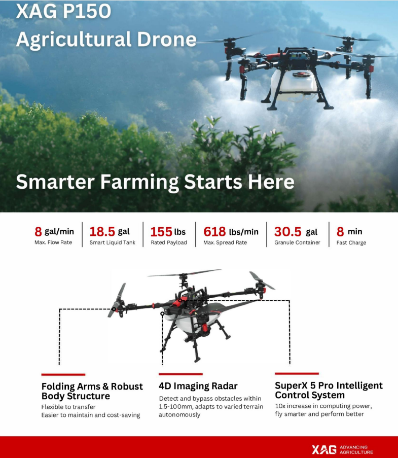 Huron County Agricultural Drone Service | Over seeding and Spraying | Michigan Huron County Agricultural Drone Service | Over seeding and Spraying | Michigan
